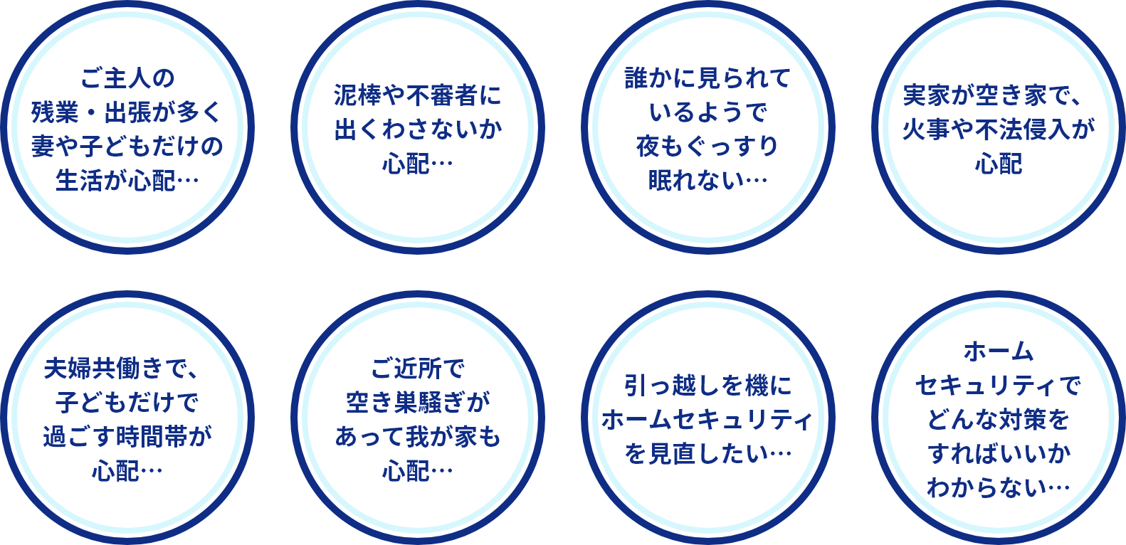 ご主人の残業・出張が多く妻や子どもだけの生活が心配… / 泥棒や不審者に出くわさないか心配… / 誰かに見られているようで夜もぐっすり眠れない… / 実家が空き家で、火事や不法侵入が心配 / 夫婦共働きで、子どもだけで過ごす時間帯が心配… / ご近所で空き巣騒ぎがあって我が家も心配… / 引っ越しを機にホームセキュリティを見直したい… / ホームセキュリティでどんな対策をすればいいかわからない…