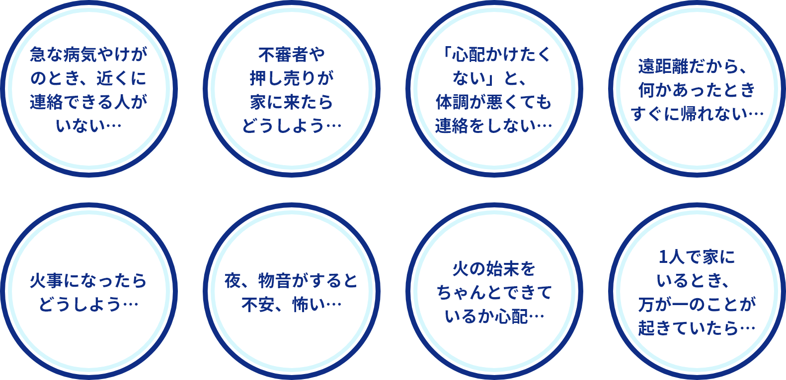 急な病気やけがのとき、近くに連絡できる人がいない… / 不審者や押し売りが家に来たらどうしよう… / 「心配かけたくない」と、体調が悪くても連絡をしない… / 遠距離だから、何かあったときすぐに帰れない… / 火事になったらどうしよう… / 夜、物音がすると不安、怖い… / 火の始末をちゃんとできているか心配… / 1人で家にいるとき、万が一のことが起きていたら…