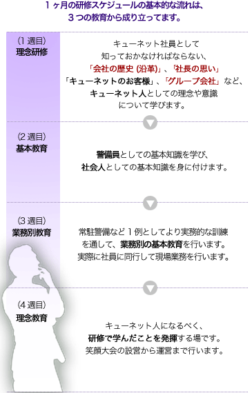 1�����̌��C�X�P�W���[��